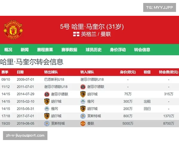 若马奎尔今夏离队 曼联将一次性支付1000万镑补偿 若马奎尔今夏离队 曼联将一次性支付1000万镑补偿